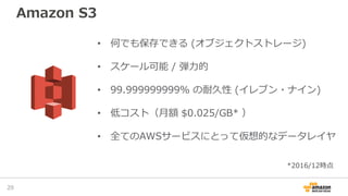 Amazon S3
• 何でも保存できる (オブジェクトストレージ)
• スケール可能 / 弾力的
• 99.999999999% の耐久性 (イレブン・ナイン)
• 低コスト（月額 $0.025/GB* ）
• 全てのAWSサービスにとって仮想的なデータレイヤ
29
*2016/12時点
 