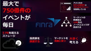 最大で
750億件の
イベントが
毎日
5 PBを超える
ストレージ
投資家を
保護する
マーケットを
清廉に保つ
アメリカの
99%の株取引と
70%のオプション
を監視している
マーケットの
再構築は
10兆もの
ノードとエッジが
含まれる
大きく
考える
 