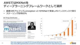 AWSではMXNetを
ディープラーニングフレームワークとして選択
49
http://aws.typepad.com/sajp/2016/11/mxnet-default-framework-deep-learning-aws.html
http://www.allthingsdistributed.com/2016/11/mxnet-default-framework-deep-learning-aws.html
• 画像分析アルゴリズムInception v3 をMXNetで実装しP2インスタンスで実行
• スケーリング効率85%
 