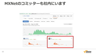 MXNetのコミッターも社内にいます
50
 