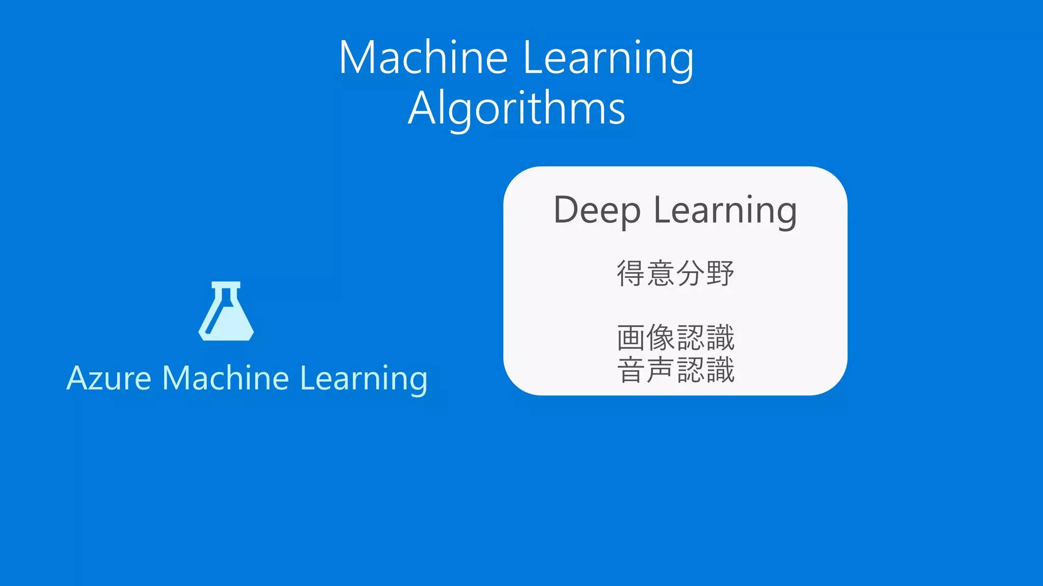Deep Learning
得意分野
画像認識
音声認識Azure Machine Learning
 