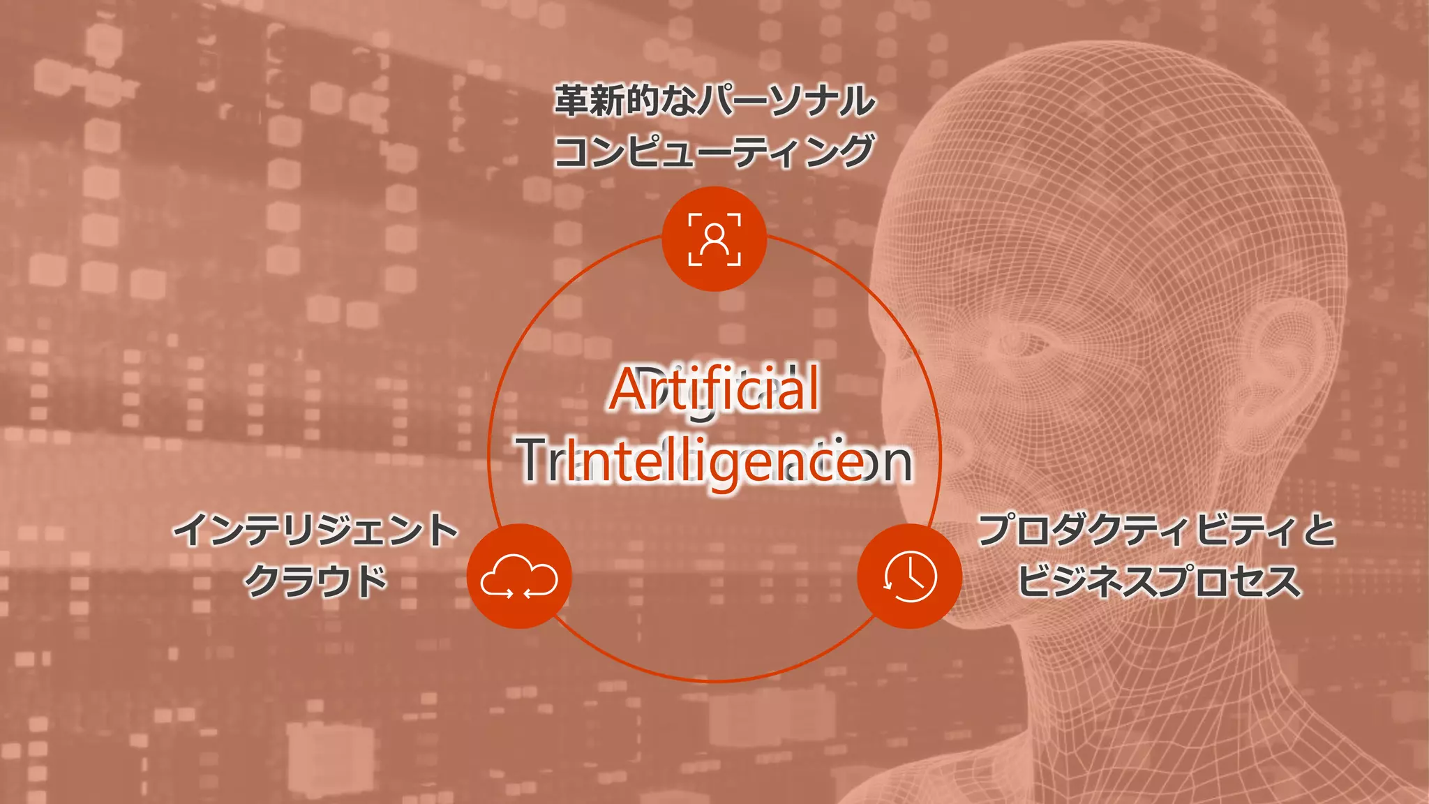 Digital
Transformation
革新的なパーソナル
コンピューティング
プロダクティビティと
ビジネスプロセス
インテリジェント
クラウド
Artificial
Intelligence
 