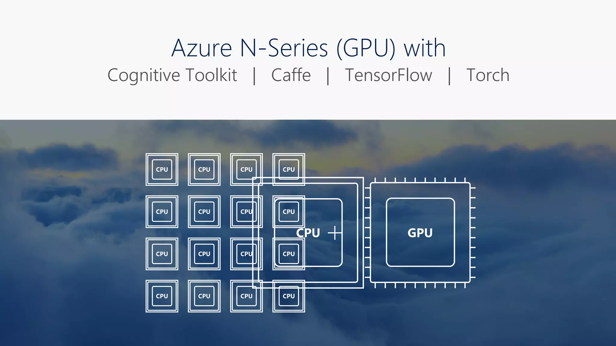 Cognitive Toolkit | Caffe | TensorFlow | Torch
 