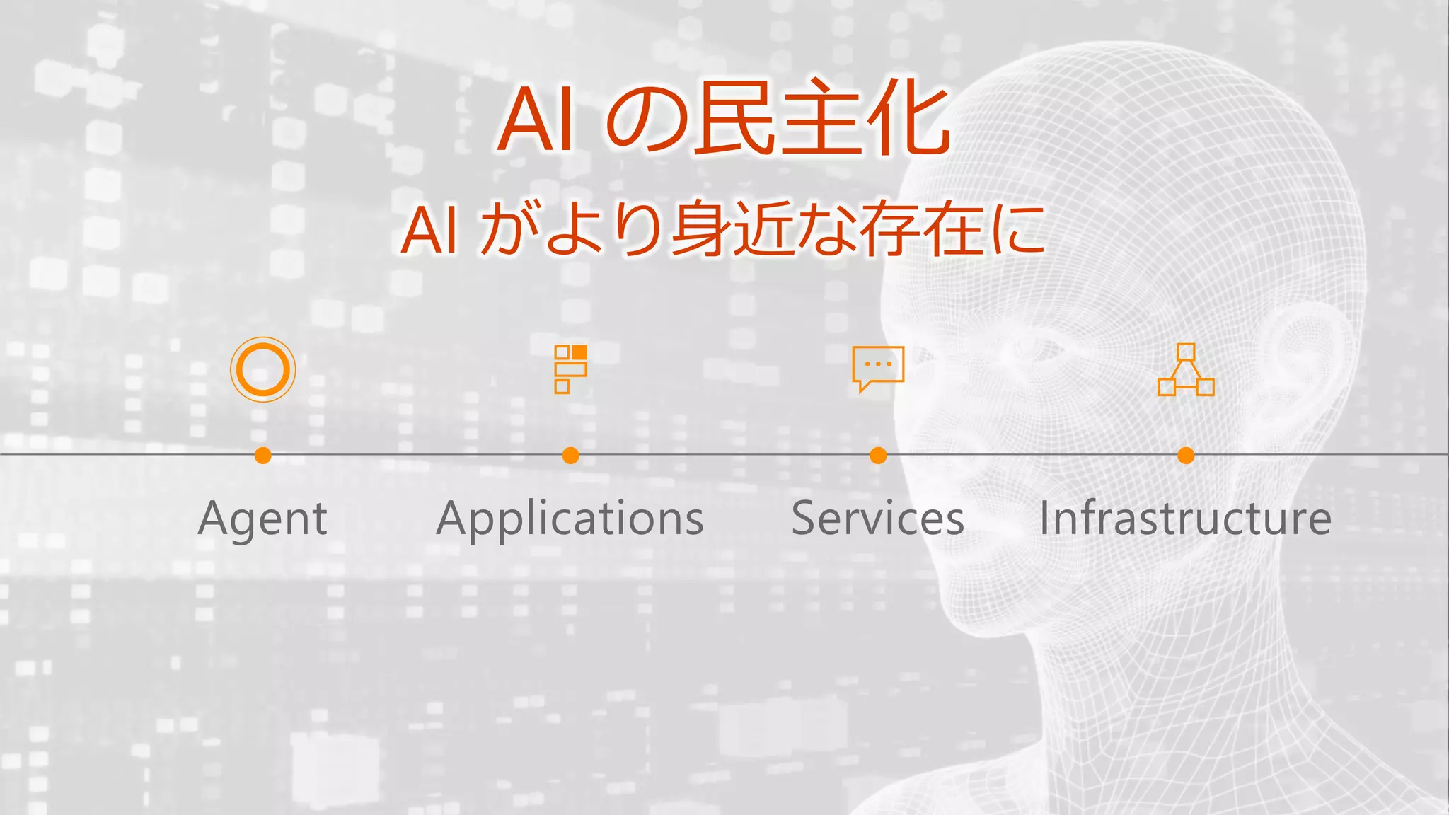 Agent Applications Services Infrastructure
AI の民主化
AI がより身近な存在に
 