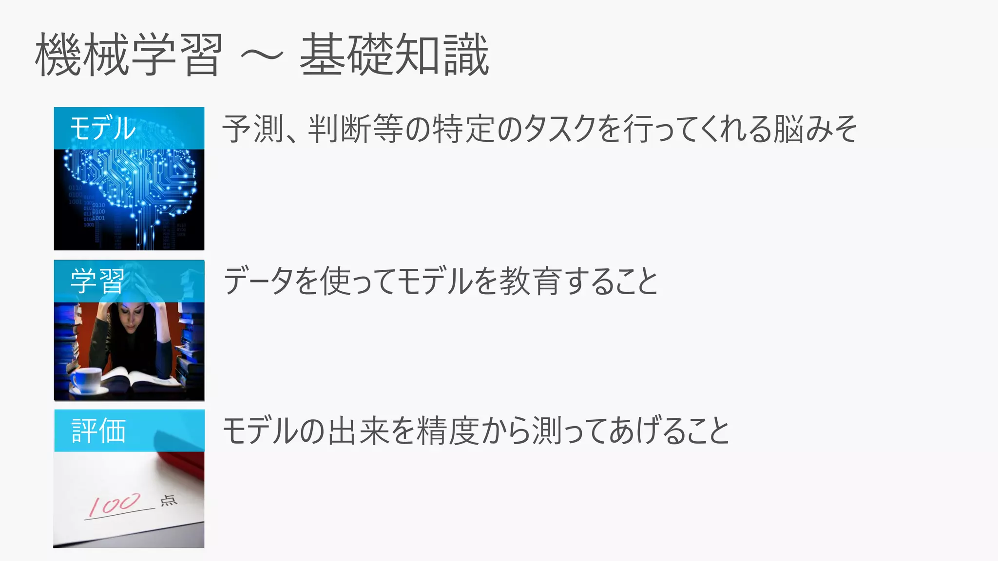 モデル
学習 データを使ってモデルを教育すること
モデルの出来を精度から測ってあげること評価
 