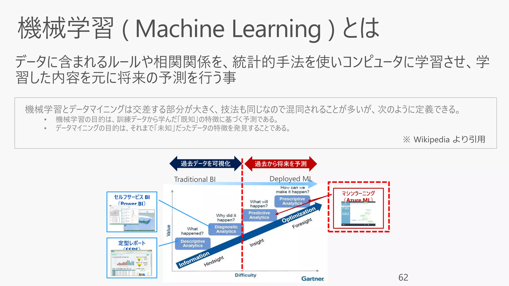 62
※ Wikipedia より引用
定型レポート
（SSRS）
セルフサービス BI
（Power BI）
マシンラーニング
（Azure ML）
機械学習とデータマイニングは交差する部分が大きく、技法も同じなので混同されることが多いが、次のように定義できる。
• 機械学習の目的は、訓練データから学んだ「既知」の特徴に基づく予測である。
• データマイニングの目的は、それまで「未知」だったデータの特徴を発見することである。
 
