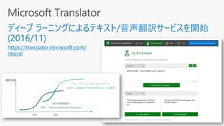 https://translator.microsoft.com/
neural
 