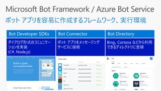 ダイアログ形式のコミュニケー
ションを実装
(C#, Node.js)
ボット アプリをメッセージング
サービスに接続
Bing、Cortana などから利用
できるディレクトリに登録
 