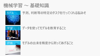 モデル
学習 データを使ってモデルを教育すること
モデルの出来を精度から測ってあげること評価
 