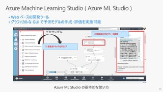 ① 部品をドラッグ＆ドロップ
②各部品のプロパティーを設定
66
Azure ML Studio の基本的な使い方
 