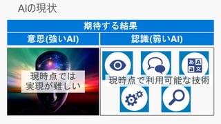 現時点では
実現が難しい
現時点で利用可能な技術
 