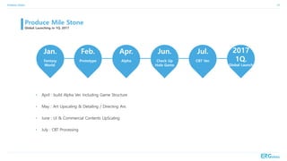 Produce Notes 21
Produce Mile Stone
Global Launching in 1Q. 2017
Jan.
Fantasy
World
Feb.
Prototype
Apr.
Alpha
Jun.
Check Up
Hole Game
Jul.
CBT Ver.
2017
1Q.
Global Launch.
•
•
•
•
 