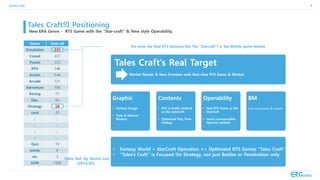 System Info. 8
Tales Craft의 Positioning
New ERA Genre - RTS Game with the “Star-craft” & New style Operability.
Genre Over-all
Simulation 237
Casual 227
Puzzle 223
RPG 146
Action 144
Arcade 121
Adventure 100
Racing 71
Edu. 63
Strategy 58
card 25
; ;
; ;
; ;
; ;
Quiz 10
words 6
etc 5
SUM 1500
No show the Real RTS Game(as like The “Starcraft”) in the Mobile game Market
Tales Craft’s Real Target
Market Reader & New Frontiers with Real-time RTS Game & Market
Graphic
• Fantasy Design
• Tone & Manner
Balance
Contents
• PvP in battle method
as like SatrCraft
• Optimized Play Time
Setting
Operability
• Real RTS Game as like
StarCraft
• Good commendable
Operate method
BM
Unit summoned & Growth
• Fantasy World + StarCraft Operation => Optimized RTS Games “Tales Craft”
• “Tales’s Craft” is Focused On Strategy, not just Battles or Penetration only
Sales Vol. by Genre List
(2016.02)
 