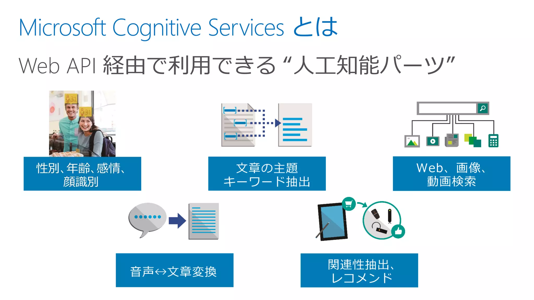 Microsoft Cognitive Services とは
Web API 経由で利用できる “人工知能パーツ”
 