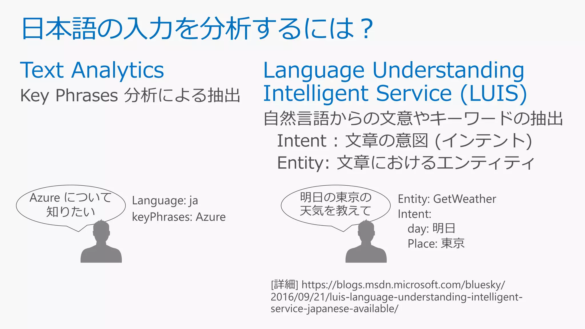 日本語の入力を分析するには？
Language: ja
keyPhrases: Azure
 