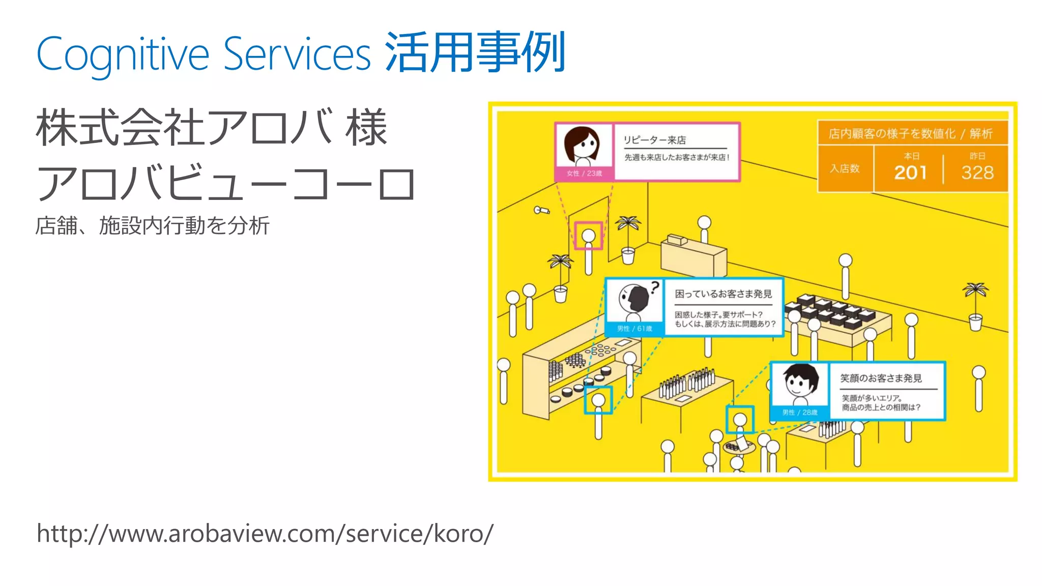 Cognitive Services 活用事例
株式会社アロバ 様
アロバビューコーロ
 