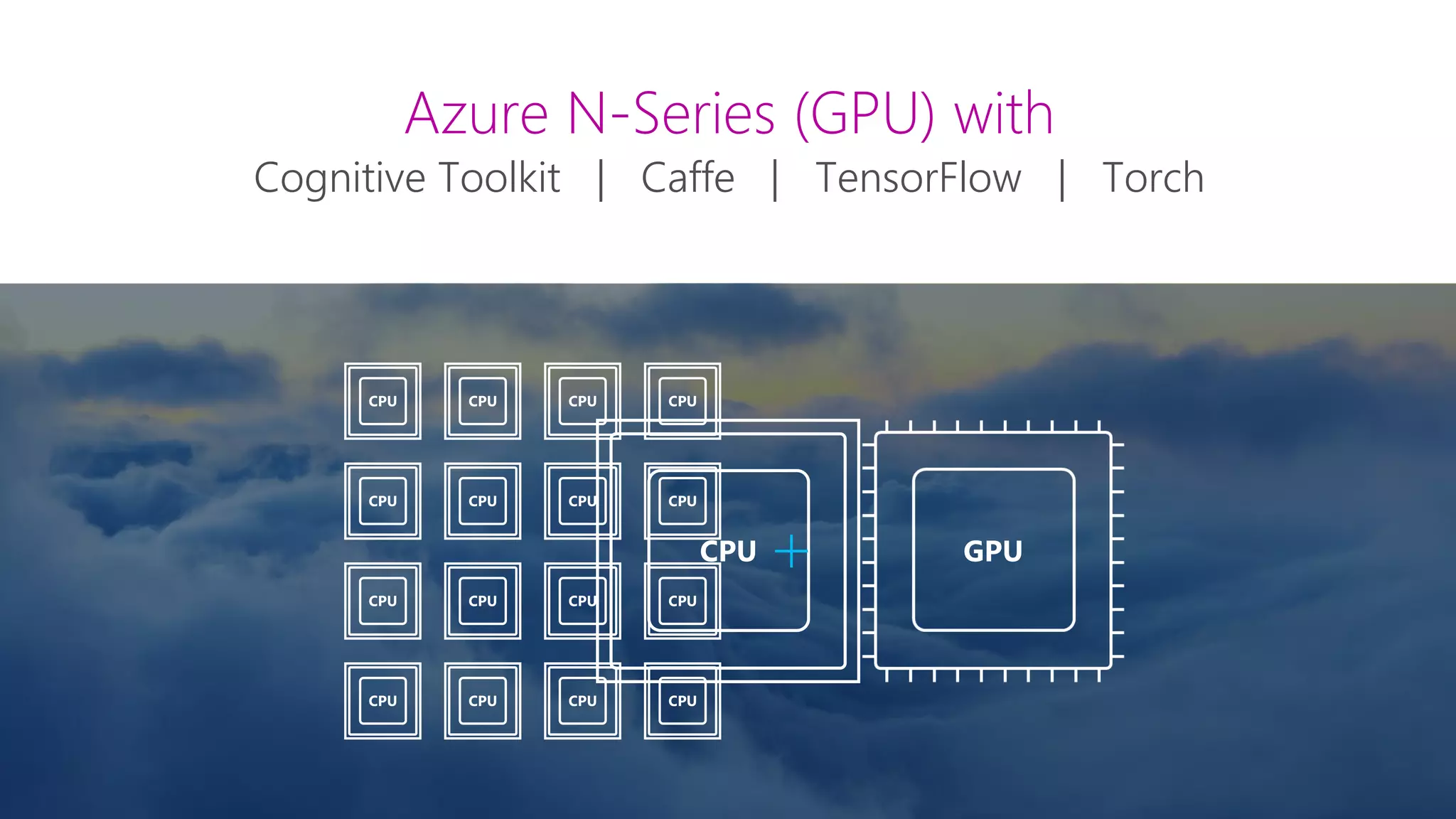 Cognitive Toolkit | Caffe | TensorFlow | Torch
 