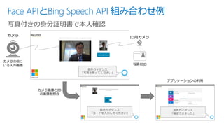 Face APIとBing Speech API 組み合わせ例
カメラ
カメラの前に
いる人の画像
音声ガイダンス
「写真を撮ってください」
ID用カメラ
写真付ID
音声ガイダンス
「コードを入力してください」
カメラ画像とID
の画像を照合
アプリケーションの利用
音声ガイダンス
「確認できました」
 