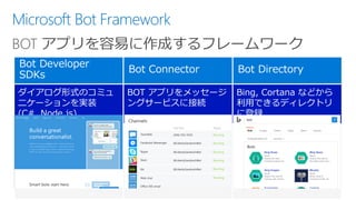 ダイアログ形式のコミュ
ニケーションを実装
(C#, Node.js)
BOT アプリをメッセージ
ングサービスに接続
Bing, Cortana などから
利用できるディレクトリ
に登録
Microsoft Bot Framework
BOT アプリを容易に作成するフレームワーク
 