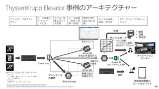 4949
デバイス・コネクティ
ビティ
データ収集と
ブローカー
サービス
イベント処
理とデバイ
ス管理
データ管理
（変換・蓄
積・処理）
高度な分析
(Big Data 処
理)
データの提供と
表現・気づき
モビリティとコラボレー
ション
ISS Agent
ISS Gateway
Event Hub
Blob Storage
マシンデータ
の蓄積
Azure ML
予兆の学習モデル
Azure ML
修繕方法の
学習モデル
ダッシュボード
参照 • 顧客
• 設備
• 担当者
Notification
Hubs
通知
予兆イベント
修繕方法
の推奨
• ヘルス状態
• インシデント管理
• 対応のディスパッチ
現地技術要員の
モバイルデバイス
オペレーション
センター
Power BI
セルフサービス分析
『ThyssenKrupp teams up with Microsoft to create ‘smart’ elevators』
http://blogs.microsoft.com/firehose/2014/09/30/thyssenkrupp-teams-up-with-microsoft-to-create-smart-elevators/
数千のシステムとセンサー データ
• イベント :
ドア開閉、軸アライメント、キャビン速度、
モーター温度など
• アラーム :
故障アラーム、エラーコードなど
 
