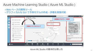 ① 部品をドラッグ＆ドロップ
②各部品のプロパティーを設定
59
Azure ML Studio の基本的な使い方
 
