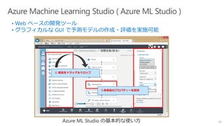 ① 部品をドラッグ＆ドロップ
②各部品のプロパティーを設定
60Azure ML Studio の基本的な使い方
 