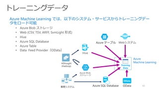 62
Azure Machine Learning では、以下のシステム・サービスからトレーニングデー
タをロード可能
CSV, TSV, ARFF, SvmLight 形式
HDInsight
(Hadoop)
Azure SQL Database
Azure テーブル
OData
業務システム OData
Training
Data
Azure
Machine Learning
 