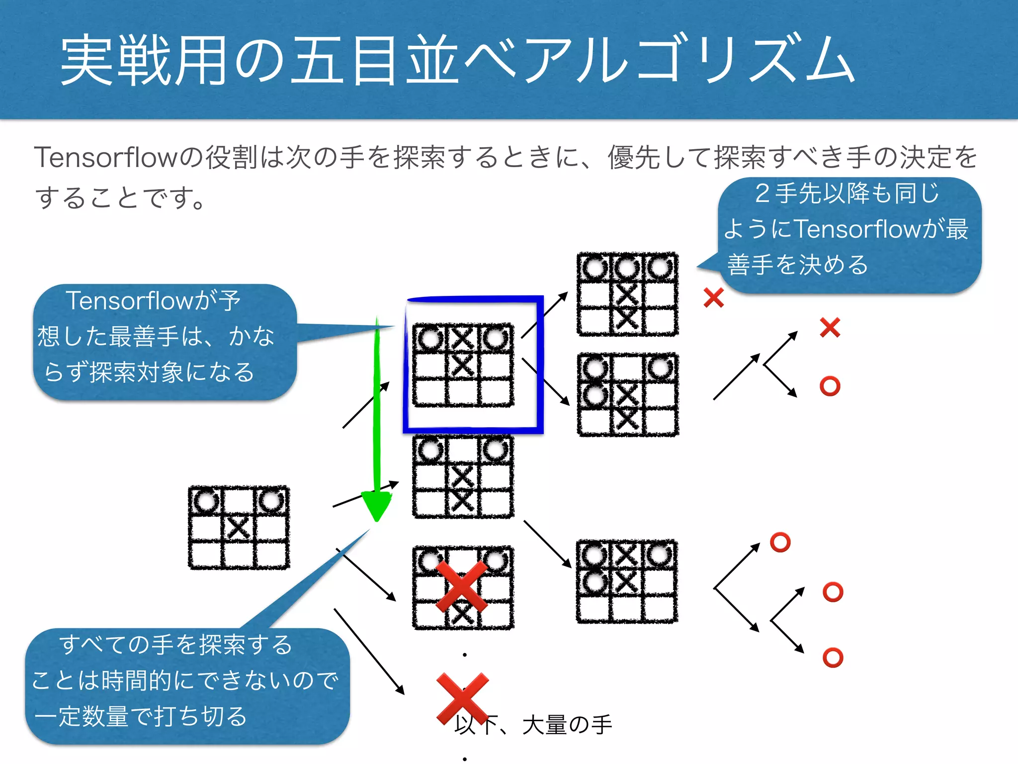 ❌
❌
❌
⭕
⭕
⭕
❌
⭕