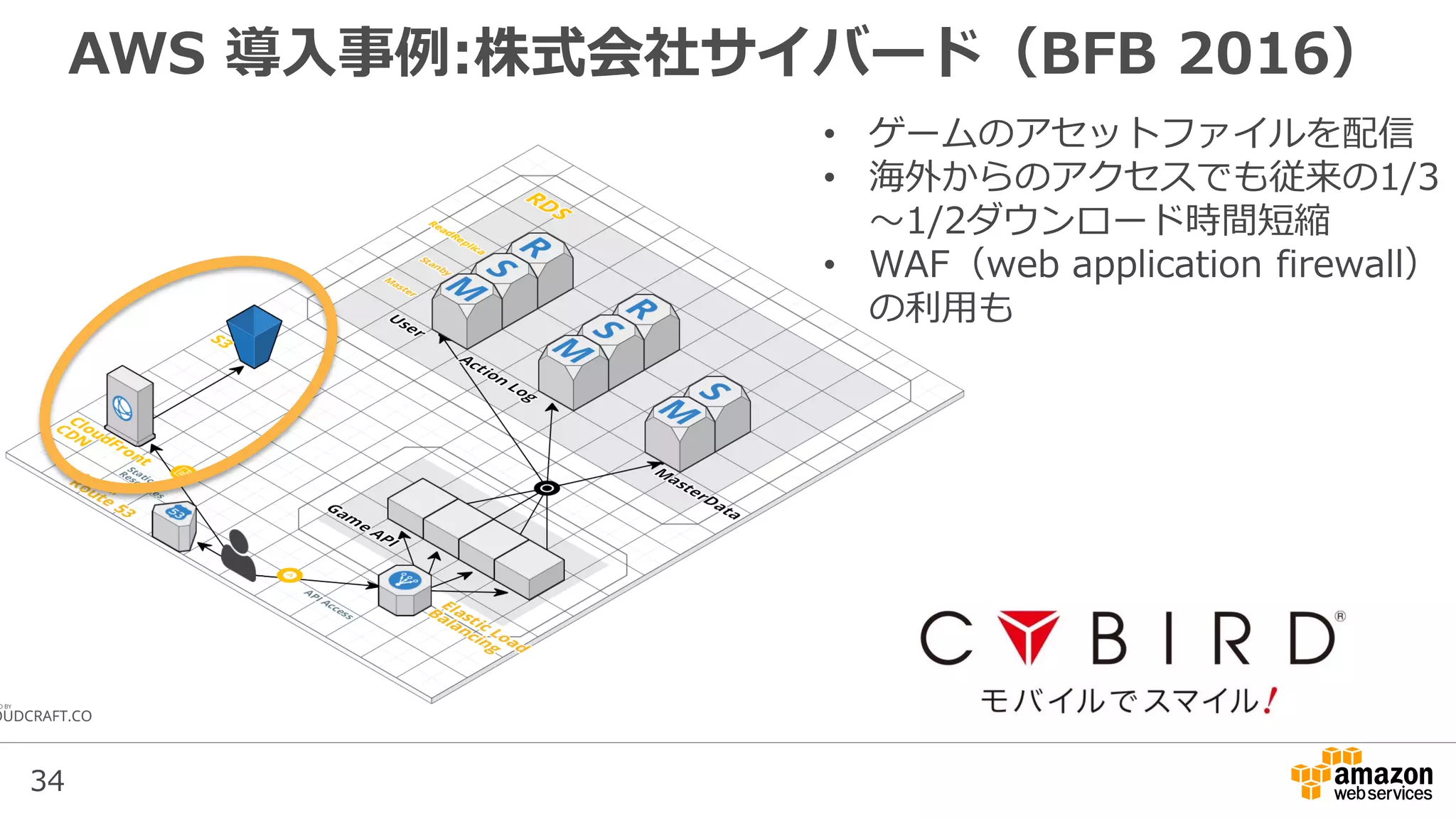 34
AWS 導入事例:株式会社サイバード（BFB 2016）
• ゲームのアセットファイルを配信
• 海外からのアクセスでも従来の1/3
〜1/2ダウンロード時間短縮
• WAF（web application firewall）
の利用も
 