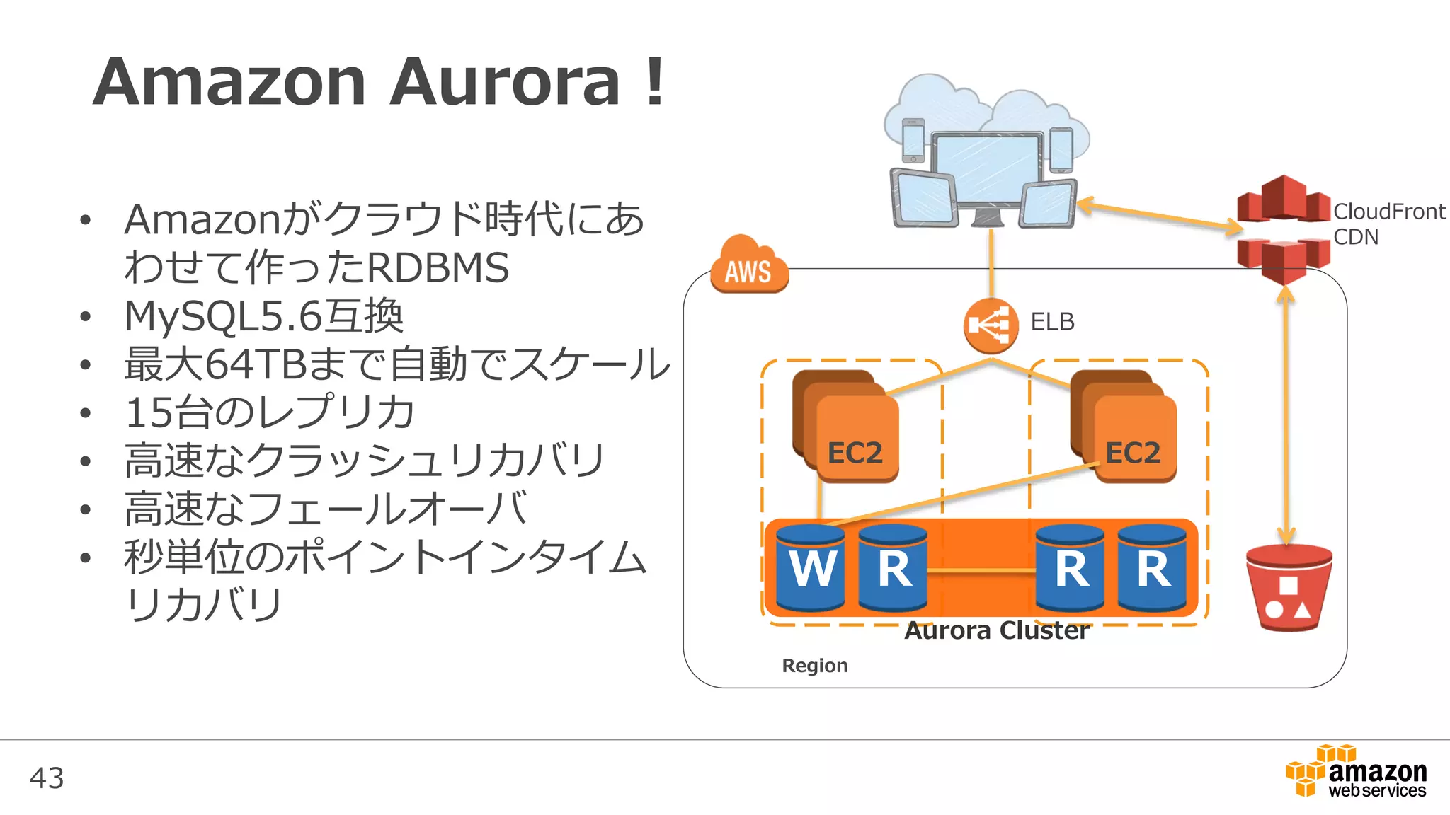 43
Amazon Aurora！
• Amazonがクラウド時代にあ
わせて作ったRDBMS
• MySQL5.6互換
• 最大64TBまで自動でスケール
• 15台のレプリカ
• 高速なクラッシュリカバリ
• 高速なフェールオーバ
• 秒単位のポイントインタイム
リカバリ
ELB
Region
EC2
CloudFront
CDN
W RRR
EC2
Aurora Cluster
 