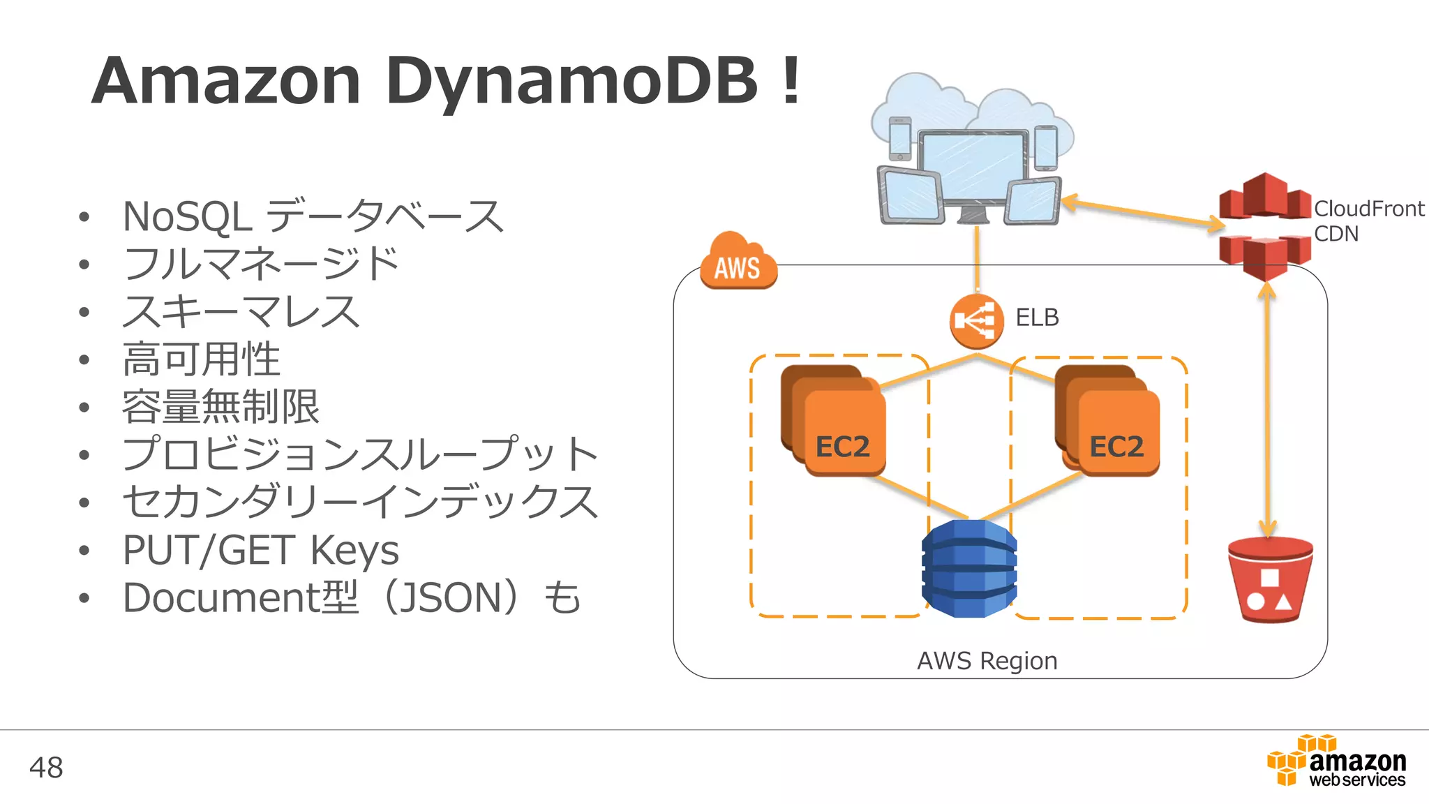 48
ELB
CloudFront
CDN
EC2 EC2EC2 EC2
Amazon DynamoDB！
• NoSQL データベース
• フルマネージド
• スキーマレス
• 高可用性
• 容量無制限
• プロビジョンスループット
• セカンダリーインデックス
• PUT/GET Keys
• Document型（JSON）も
AWS Region
 