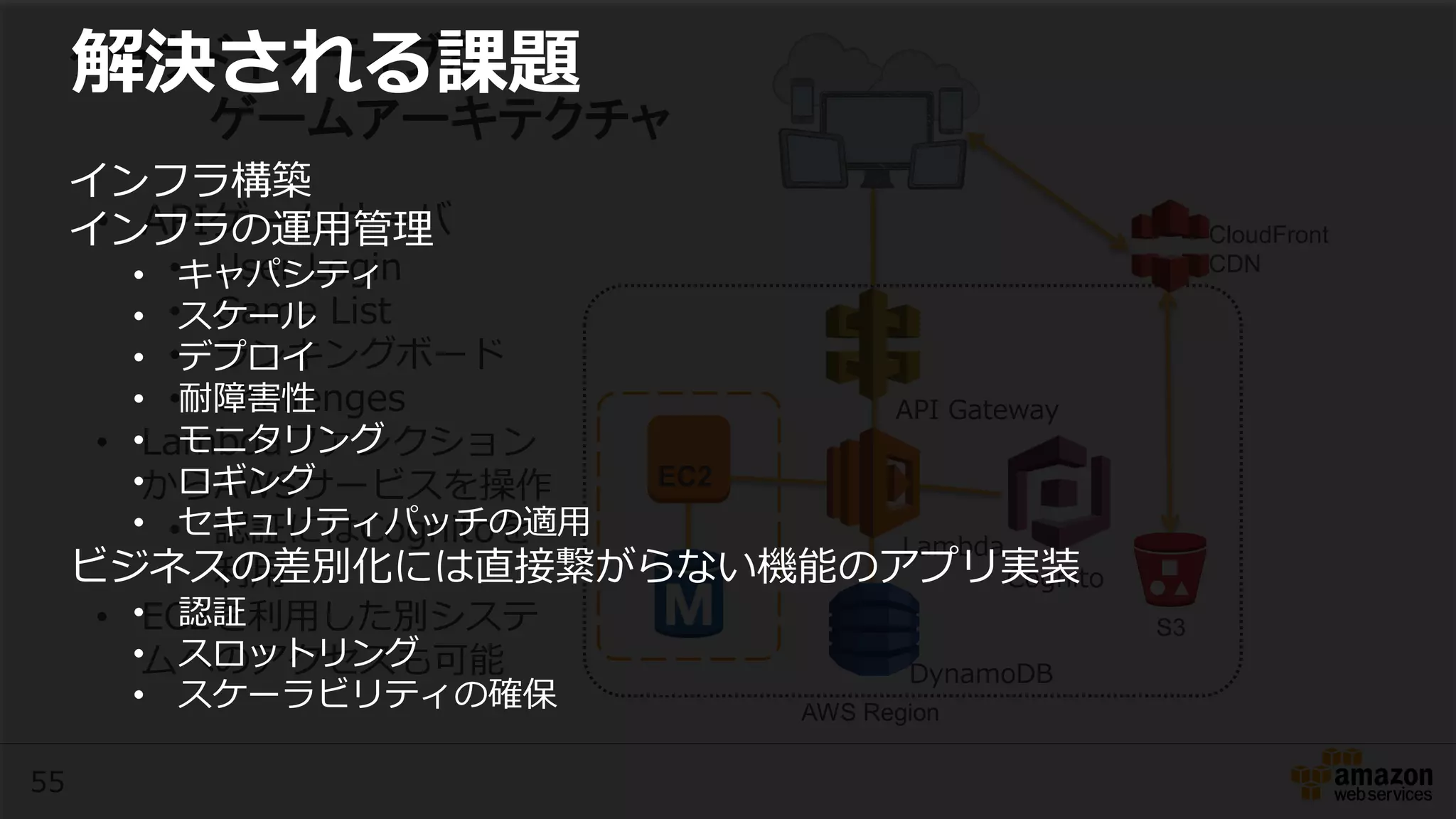 55
クラウドネイティブな
ゲームアーキテクチャ
Availability
Zone A
Availability
Zone B
S3
• APIゲームサーバ
• User Login
• Game List
• ランキングボード
• Challenges
• Lambdaファンクション
からAWSサービスを操作
• 認証にはCognitoを
利用
• EC2を利用した別システ
ムへのアクセスも可能
CloudFront
CDN
S3
AWS Region
API Gateway
Lambda
DynamoDB
Cognito
EC2
インフラ構築
インフラの運用管理
• キャパシティ
• スケール
• デプロイ
• 耐障害性
• モニタリング
• ロギング
• セキュリティパッチの適用
ビジネスの差別化には直接繋がらない機能のアプリ実装
• 認証
• スロットリング
• スケーラビリティの確保
解決される課題
 