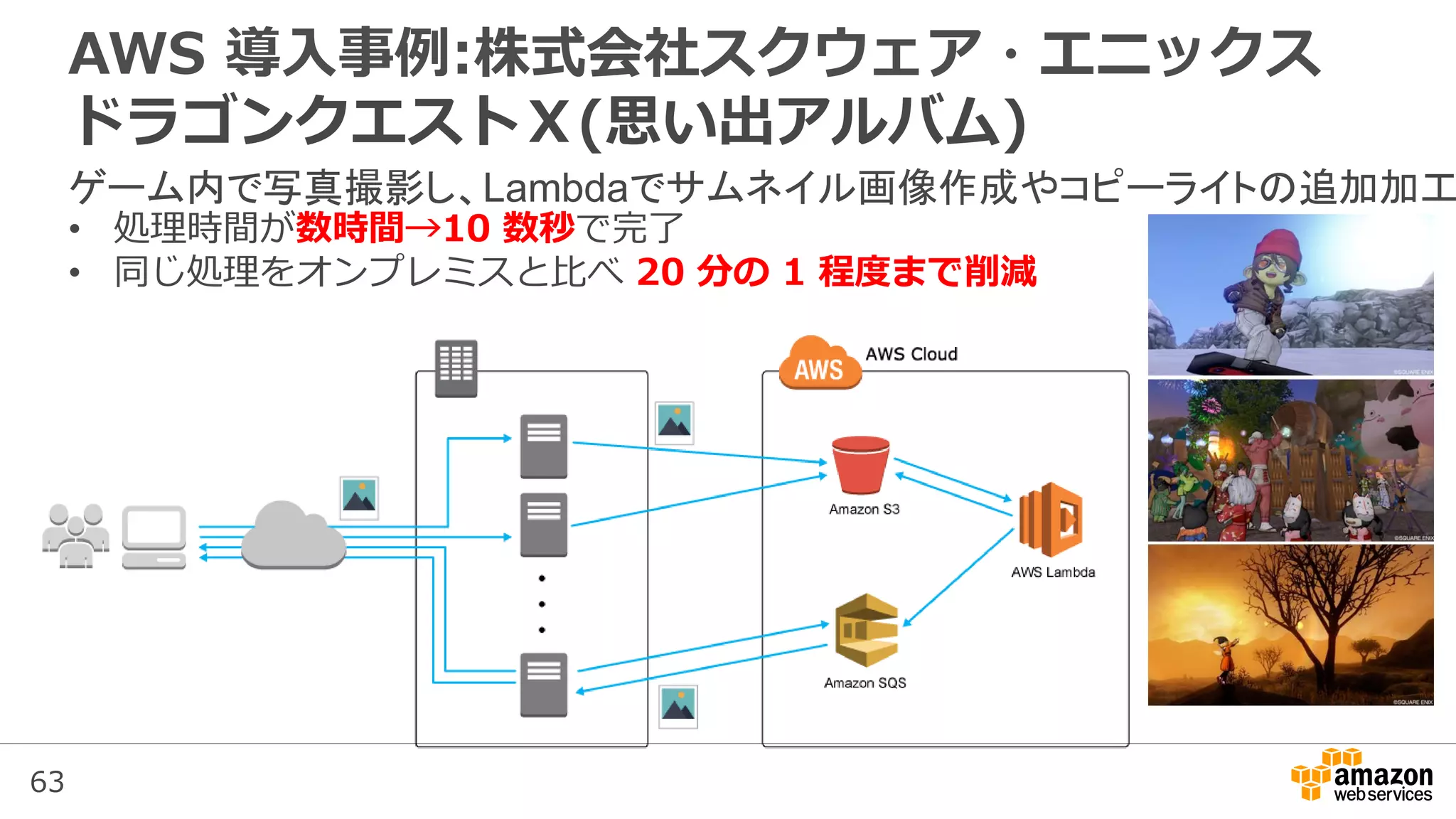 63
AWS 導入事例:株式会社スクウェア・エニックス
ドラゴンクエストⅩ(思い出アルバム)
ゲーム内で写真撮影し、Lambdaでサムネイル画像作成やコピーライトの追加加工
• 処理時間が数時間→10 数秒で完了
• 同じ処理をオンプレミスと比べ 20 分の 1 程度まで削減
 