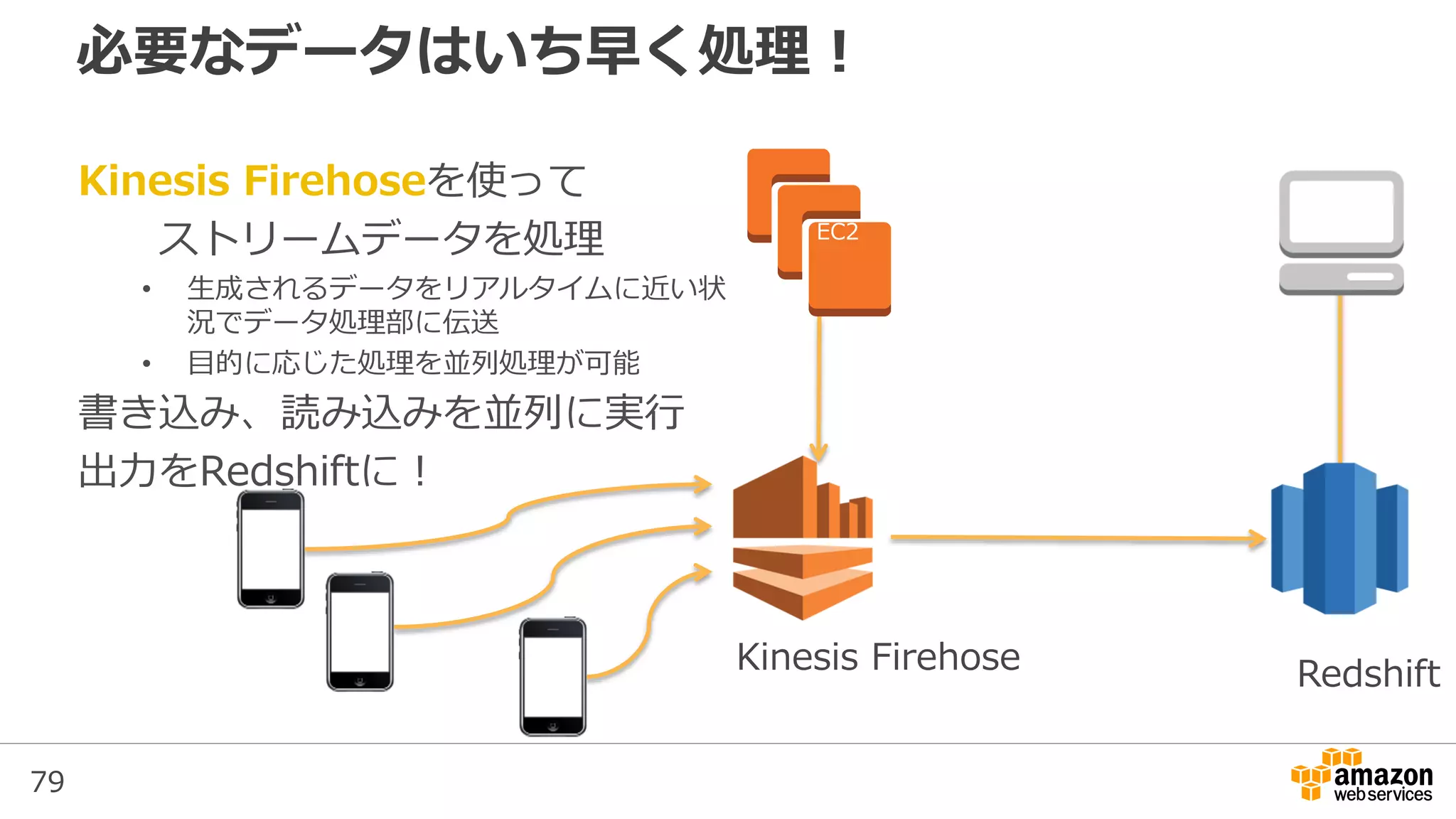 79
Kinesis Firehoseを使って
ストリームデータを処理
• 生成されるデータをリアルタイムに近い状
況でデータ処理部に伝送
• 目的に応じた処理を並列処理が可能
書き込み、読み込みを並列に実行
出力をRedshiftに！
必要なデータはいち早く処理！
EC2
Kinesis Firehose Redshift
 