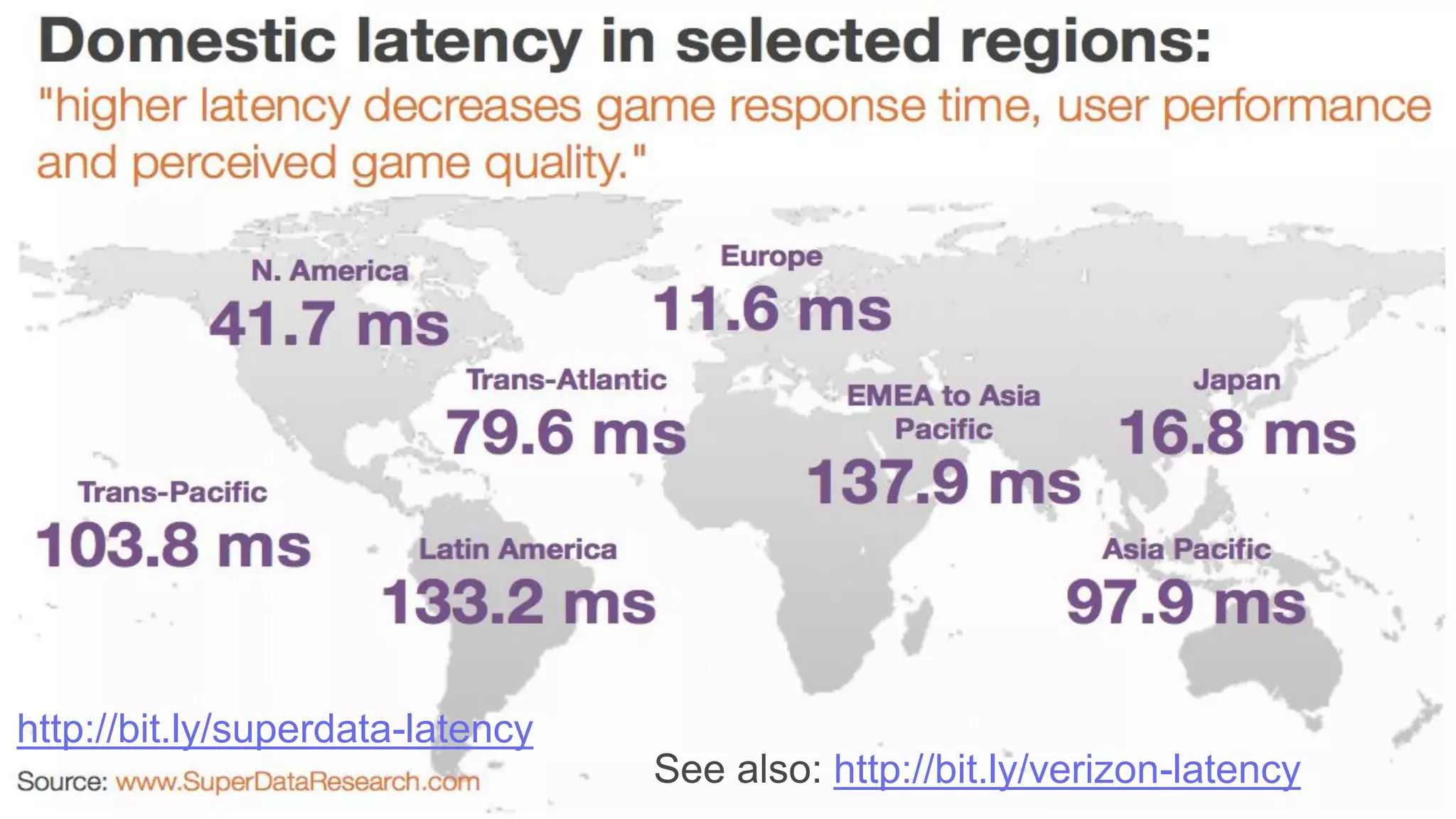 95 http://bit.ly/verizon-latency
http://bit.ly/superdata-latency
 