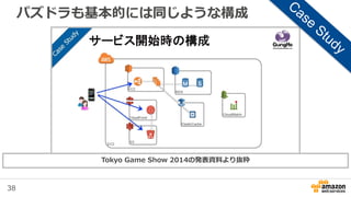 38
パズドラも基本的には同じような構成
Tokyo Game Show 2014の発表資料より抜粋
 