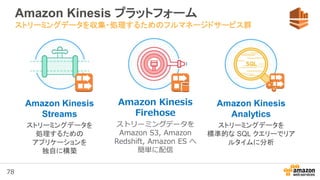 78
Amazon Kinesis プラットフォーム
ストリーミングデータを収集・処理するためのフルマネージドサービス群
Amazon Kinesis
Streams
ストリーミングデータを
処理するための
アプリケーションを
独自に構築
Am...
