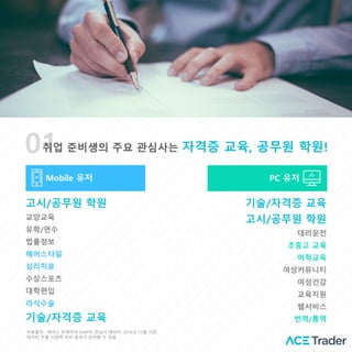 01취업 준비생의 주요 괶심사는 자격증 교육, 공무원 학원!
고시/공무원 학원
Mobile 유저 PC 유저
교양교육
유학/연수
법률정보
헤어스타일
심리치료
수상스포츠
대학편입
라식수술
기술/자격증 교육
기술/자격증 교육
고시/공무원 학원
대리운전
초중고 교육
어학교육
여성커뮤니티
여성건강
교육지원
웹서비스
번역/통역
자료출처 : 에이스 트레이더 DMP의 괶심사 데이터. 2016년 12월 기준.
데이터 추출 시점에 따라 결과가 상이할 수 있음
 
