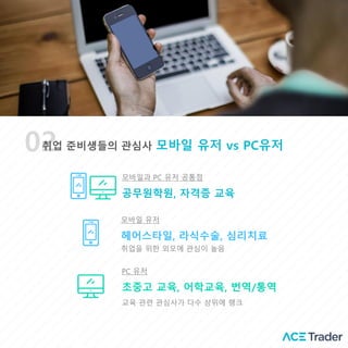 02취업 준비생들의 괶심사 모바일 유저 vs PC유저
모바일과 PC 유저 공통점
공무원학원, 자격증 교육
모바일 유저
헤어스타일, 라식수술, 심리치료
취업을 위한 외모에 관심이 높음
PC 유저
초중고 교육, 어학교육, 번역/통역
교육 관련 괶심사가 다수 상위에 랭크
 