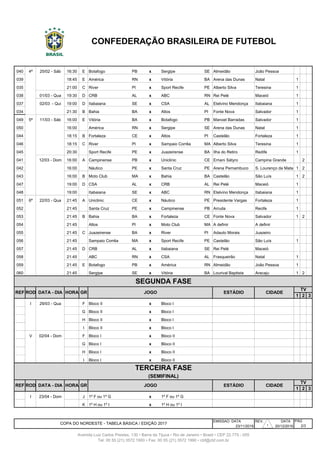 040 4ª 16:30 E Botafogo PB x Sergipe SE Almeidão João Pessoa
039 18:45 E América RN x Vitória BA Arena das Dunas Natal 1
035 4ª 21:00 C River PI x Sport Recife PE Alberto Silva Teresina 1
038 19:30 D CRB AL x ABC RN Rei Pelé Maceió 1
037 19:00 D Itabaiana SE x CSA AL Etelvino Mendonça Itabaiana 1
034 21:30 B Bahia BA x Altos PI Fonte Nova Salvador 1
049 5ª 16:00 E Vitória BA x Botafogo PB Manoel Barradas Salvador 1
050 5ª 16:00 E América RN x Sergipe SE Arena das Dunas Natal 1
044 18:15 B Fortaleza CE x Altos PI Castelão Fortaleza 1
046 18:15 C River PI x Sampaio Corrêa MA Alberto Silva Teresina 1
045 20:30 C Sport Recife PE x Juazeirense BA Ilha do Retiro Redife 1
041 5ª 16:00 A Campinense PB x Uniclinic CE Ernani Sátyro Campina Grande 2
042 16:00 A Náutico PE x Santa Cruz PE Arena Pernambuco S. Lourenço da Mata 1 2
043 16:00 B Moto Club MA x Bahia BA Castelão São Luís 1 2
047 19:00 D CSA AL x CRB AL Rei Pelé Maceió 1
048 19:00 D Itabaiana SE x ABC RN Etelvino Mendonça Itabaiana 1
051 6ª 21:45 A Uniclinic CE x Náutico PE Presidente Vargas Fortaleza 1
052 21:45 A Santa Cruz PE x Campinense PB Arruda Recife 1
053 21:45 B Bahia BA x Fortaleza CE Fonte Nova Salvador 1 2
054 21:45 B Altos PI x Moto Club MA A definir A definir
055 21:45 C Juazeirense BA x River PI Adauto Morais Juazeiro
056 21:45 C Sampaio Corrêa MA x Sport Recife PE Castelão São Luís 1
057 21:45 D CRB AL x Itabaiana SE Rei Pelé Maceió
058 21:45 D ABC RN x CSA AL Frasqueirão Natal 1
059 21:45 E Botafogo PB x América RN Almeidão João Pessoa 1
060 21:45 E Sergipe SE x Vitória BA Lourival Baptista Aracaju 1 2
1 2 3
I F Bloco II x Bloco I
I G Bloco II x Bloco I
I H Bloco II x Bloco I
I I Bloco II x Bloco I
V F Bloco I x Bloco II
V G Bloco I x Bloco II
V H Bloco I x Bloco II
V I Bloco I x Bloco II
1 2 3
I J 1º F ou 1º G x 1º F ou 1º G
I K 1º H ou 1º I x 1º H ou 1º I
EMISSAO DATA REV. DATA PÁG
23/11/2016 20/12/2016
23/04 - Dom
08/04 - Qua
COPA DO NORDESTE - TABELA BÁSICA / EDIÇÃO 2017
2/3
Avenida Luiz Carlos Prestes, 130 • Barra da Tijuca • Rio de Janeiro • Brasil • CEP 22.775 - 055
Tel: 00 55 (21) 3572 1900 • Fax: 00 55 (21) 3572 1990 • cbf@cbf.com.br
(SEMIFINAL)
REF ROD DATA - DIA HORA GR JOGO ESTÁDIO CIDADE
TV
25/03 - Qua
02/04 - Dom
29/03 - Dom
29/03 - Dom
29/03 - Dom
TERCEIRA FASE
ESTÁDIO CIDADE
TV
29/03 - Qua
25/03 - Qua
25/03 - Qua
REF ROD DATA - DIA HORA GR JOGO
12/03 - Dom
11/03 - Sáb
22/03 - Qua
SEGUNDA FASE
12/03 - Dom
11/03 - Sáb
CONFEDERAÇÃO BRASILEIRA DE FUTEBOL
25/02 - Sáb
12/03 - Dom
02/03 - Qui
01/03 - Qua
02/03 - Qui
02/03 - Qui
25/02 - Sáb
12/03 - Dom
12/03 - Dom
11/03 - Sáb
11/03 - Sáb
11/03 - Sáb
33031
 