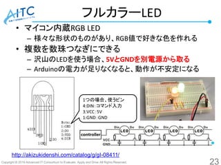 Copyright © 2016 Advanced IT Consortium to Evaluate, Apply and Drive All Rights Reserved.
フルカラーLED
• マイコン内蔵RGB LED
– 様々な形状のものがあり、RGB値で好きな色を作れる
• 複数を数珠つなぎにできる
– 沢山のLEDを使う場合、5VとGNDを別電源から取る
– Arduinoの電力が足りなくなると、動作が不安定になる
23
http://akizukidenshi.com/catalog/g/gI-08411/
1つの場合、使うピン
4:DIN：コマンド入力
3:VCC：5V
1:GND：GND
 
