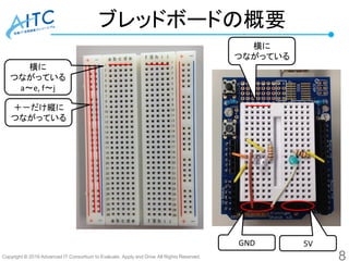 Copyright © 2016 Advanced IT Consortium to Evaluate, Apply and Drive All Rights Reserved.
ブレッドボードの概要
＋－だけ縦に
つながっている
横に
つながっている
GND 5V
8
横に
つながっている
a～e, f～j
 
