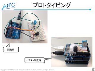 Copyright © 2016 Advanced IT Consortium to Evaluate, Apply and Drive All Rights Reserved.
プロトタイピング
開発時
テスト配置時
9
 
