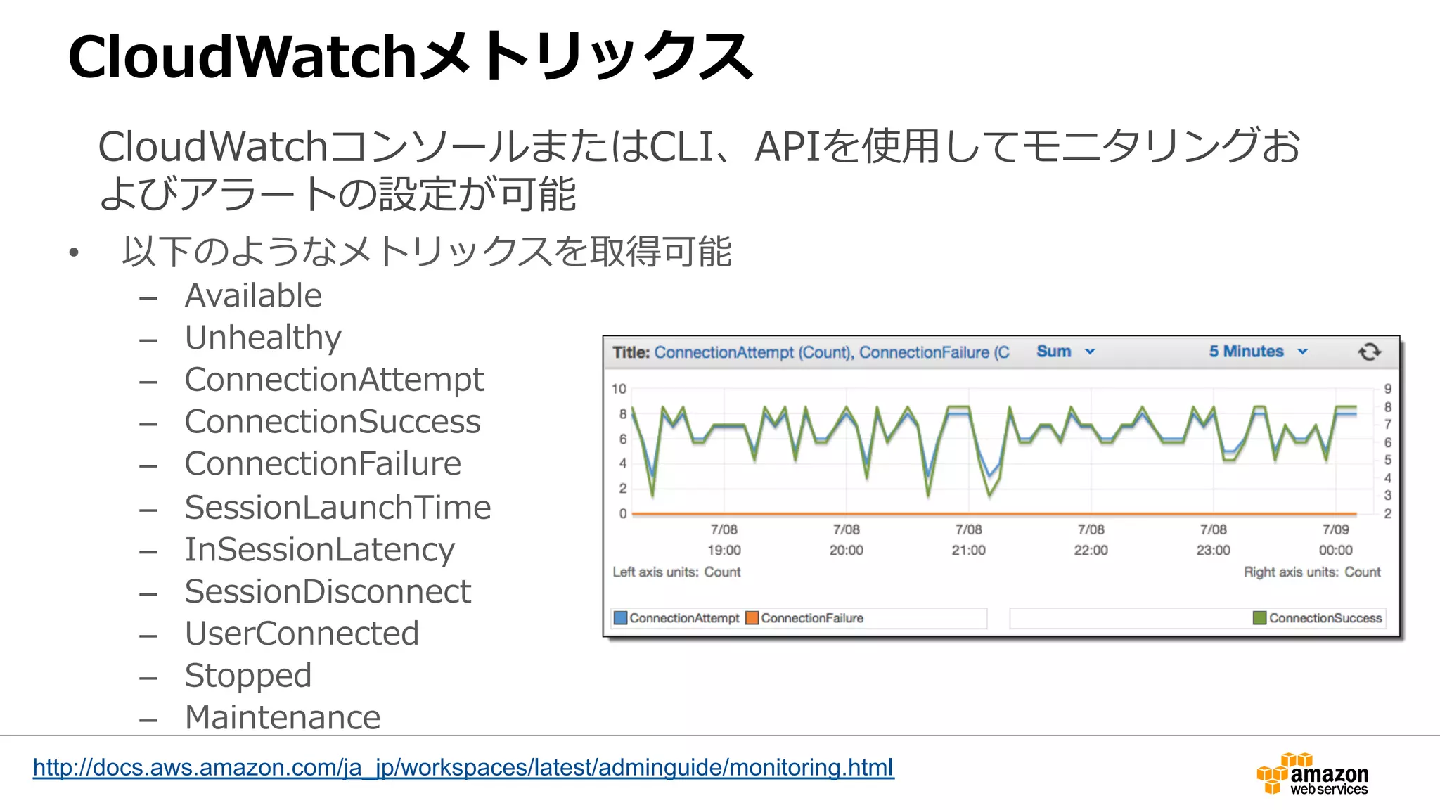 CloudWatchメトリックス
•  以下のようなメトリックスを取得可能
–  Available  
–  Unhealthy
–  ConnectionAttempt  
–  ConnectionSuccess  
–  ConnectionFailure
–  SessionLaunchTime  
–  InSessionLatency
–  SessionDisconnect
–  UserConnected
–  Stopped
–  Maintenance
CloudWatchコンソールまたはCLI、APIを使⽤用してモニタリングお
よびアラートの設定が可能
http://docs.aws.amazon.com/ja_jp/workspaces/latest/adminguide/monitoring.html
 