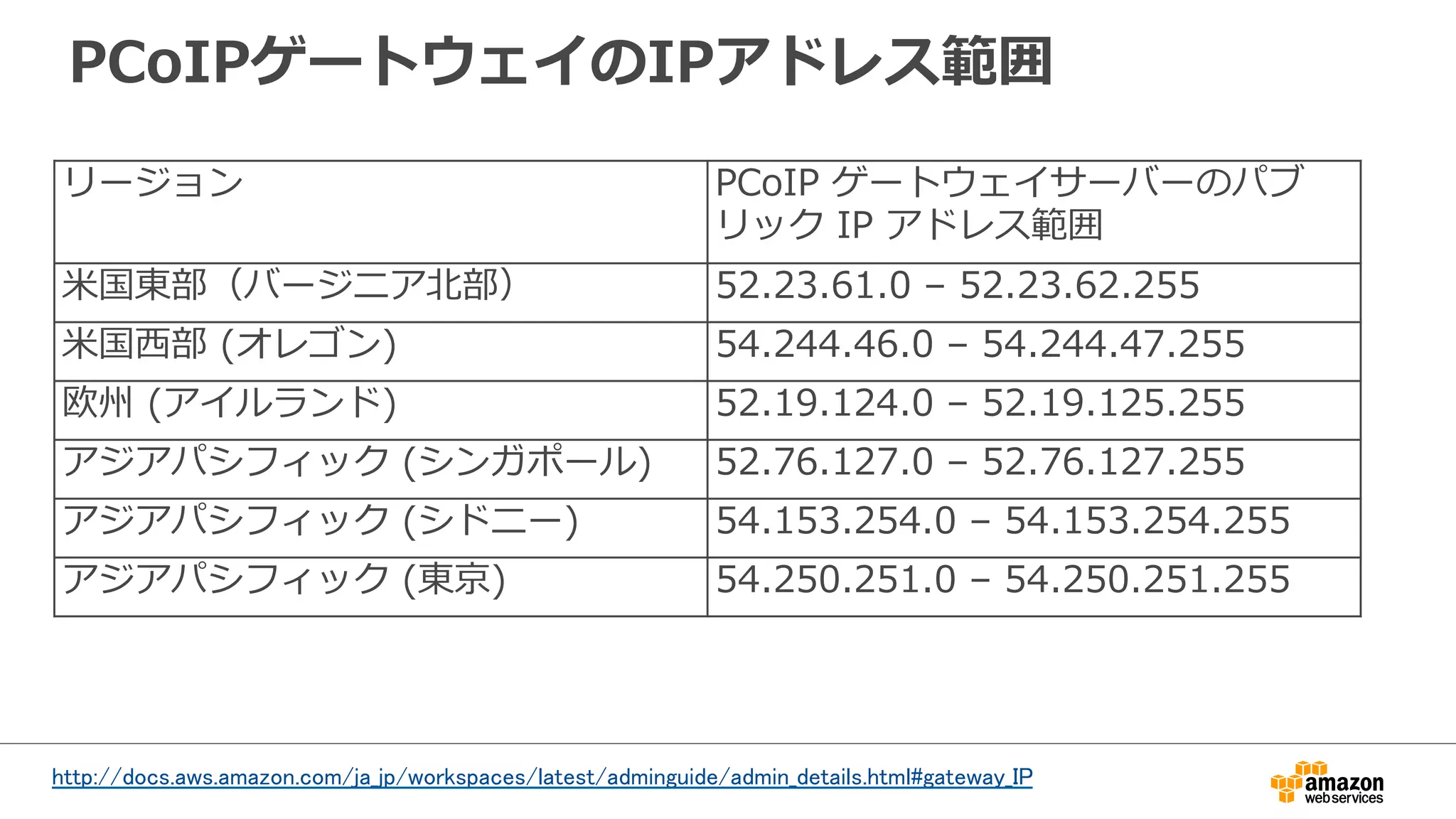 PCoIPゲートウェイのIPアドレス範囲
リージョン PCoIP  ゲートウェイサーバーのパブ
リック  IP  アドレス範囲
⽶米国東部（バージニア北北部） 52.23.61.0  –  52.23.62.255
⽶米国⻄西部  (オレゴン) 54.244.46.0  –  54.244.47.255
欧州  (アイルランド) 52.19.124.0  –  52.19.125.255
アジアパシフィック  (シンガポール) 52.76.127.0  –  52.76.127.255
アジアパシフィック  (シドニー) 54.153.254.0  –  54.153.254.255
アジアパシフィック  (東京) 54.250.251.0  –  54.250.251.255
http://docs.aws.amazon.com/ja_jp/workspaces/latest/adminguide/admin_details.html#gateway_IP
	
 