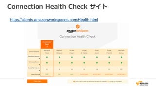 Connection  Health  Check  サイト
https://clients.amazonworkspaces.com/Health.html
 