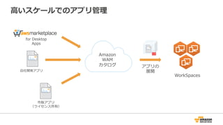 WorkSpaces
Amazon  
WAM  
カタログ アプリの
展開
⾼高いスケールでのアプリ管理理
for  Desktop  
Apps
市販アプリ
（ライセンス所有）
⾃自社開発アプリ
 