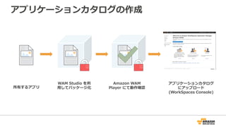 アプリケーションカタログの作成
所有するアプリ
WAM  Studio  を利利
⽤用してパッケージ化
Amazon  WAM  
Player  にて動作確認
アプリケーションカタログ
にアップロード
(WorkSpaces  Console)  
 