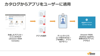 作成したアプリケー
ションカタログ
(Amazon  WAM  
Console)
アプリを選択 ディレクトリで、
ユーザまたはグルー
プを検索索し、アプリ
をアサイン
Amazon  WAM  
desktop  appから、
配信されたアプリに
アクセス
カタログからアプリをユーザーに適⽤用
 