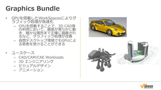 •  GPUを搭載したWorkSpacesによりグ
ラフィック処理理が⾼高速化
–  GPUを搭載することで、3D  CAD等
の利利⽤用において、画⾯面が滑滑らかに動
き、細かな場所まで正確に描画され
るなど、グラフィック処理理が改善
–  仮想デスクトップ環境でもGPUによ
る恩恵を受けることができる
•  ユースケース
–  CAD/CAM/CAE  Workloads
–  3D  エンジニアリング
–  ビジュアルデザイン
–  アニメーション
Graphics  Bundle
 